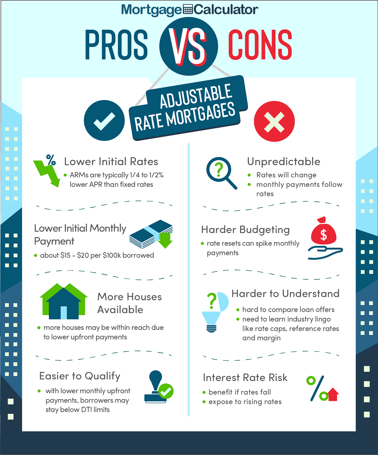 Adjustable Rate Vs Fixed Rate Mortgage Calculator