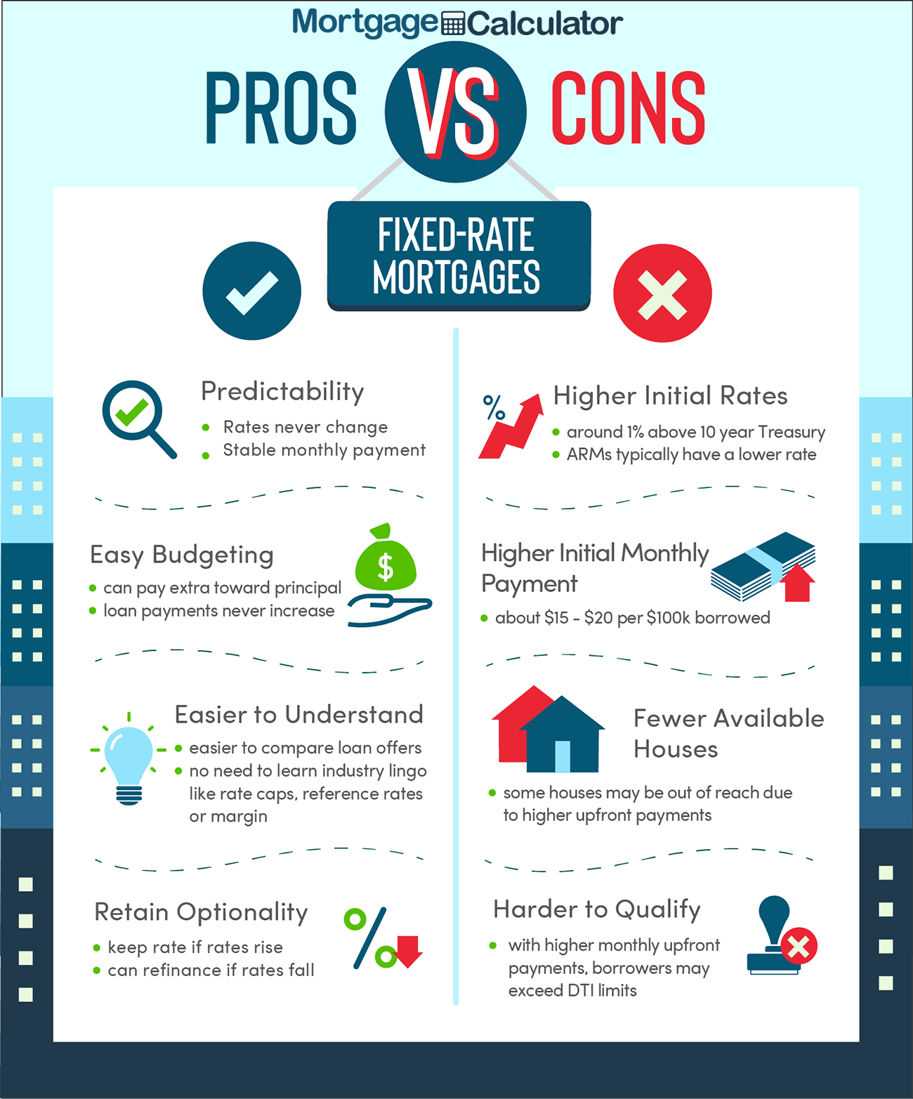 Adjustable Rate Vs Fixed Rate Mortgage Calculator