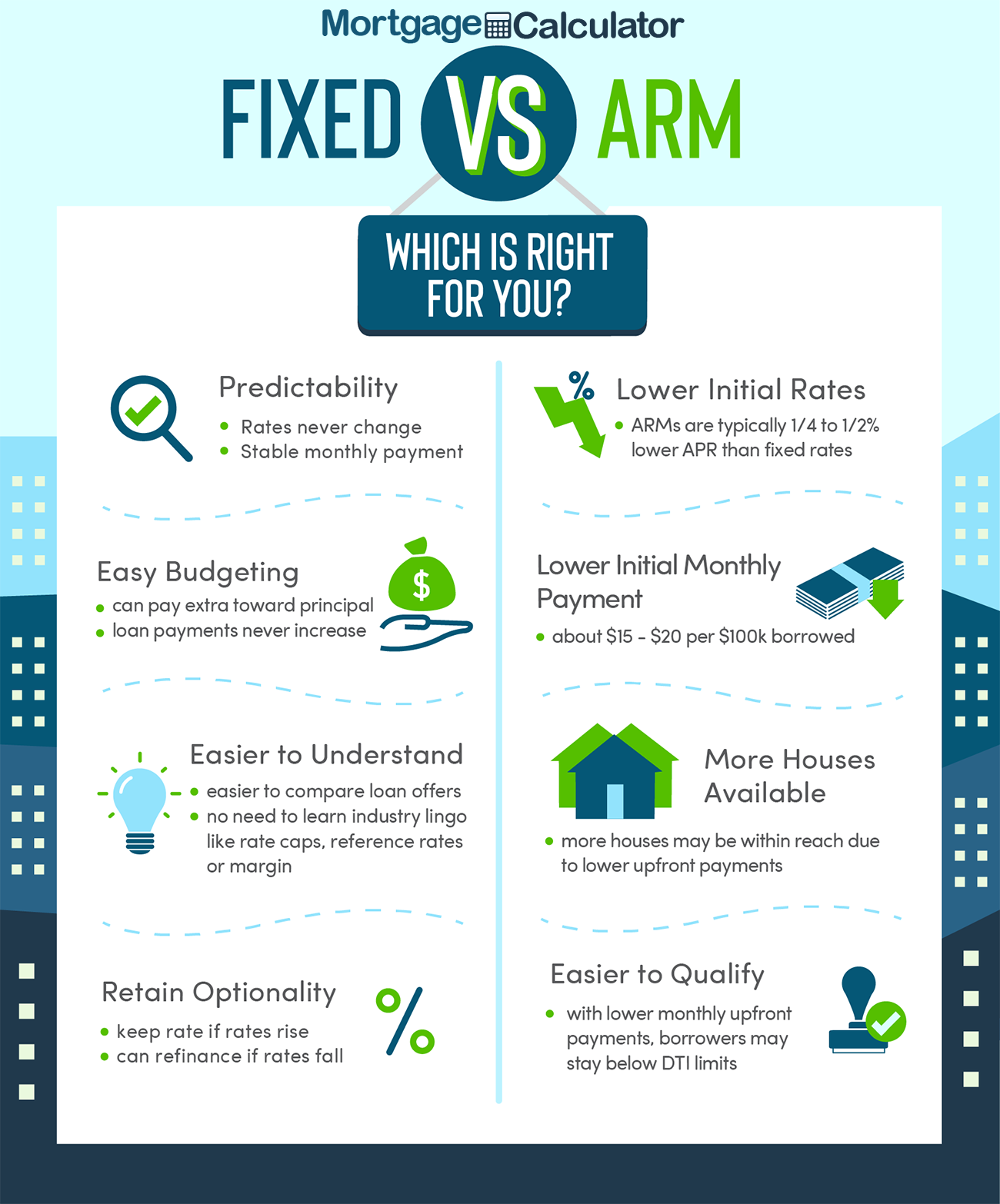 Adjustable Rate vs Fixed Rate Mortgage Calculator