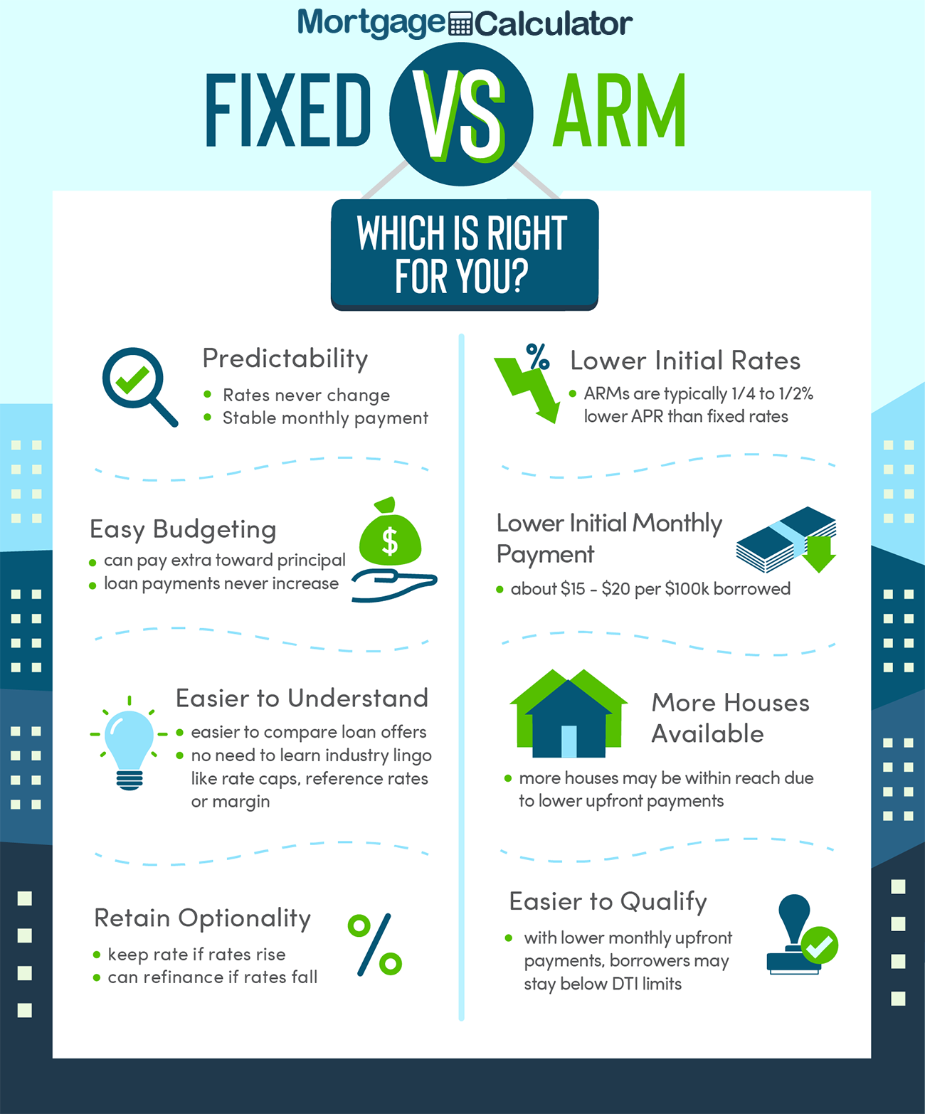 Adjustable Rate Vs Fixed Rate Mortgage Calculator