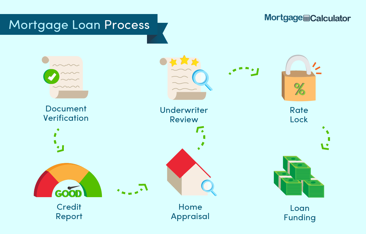 Essential Advice for Buying Your First Home and Navigating Through the  Mortgage Loan Process