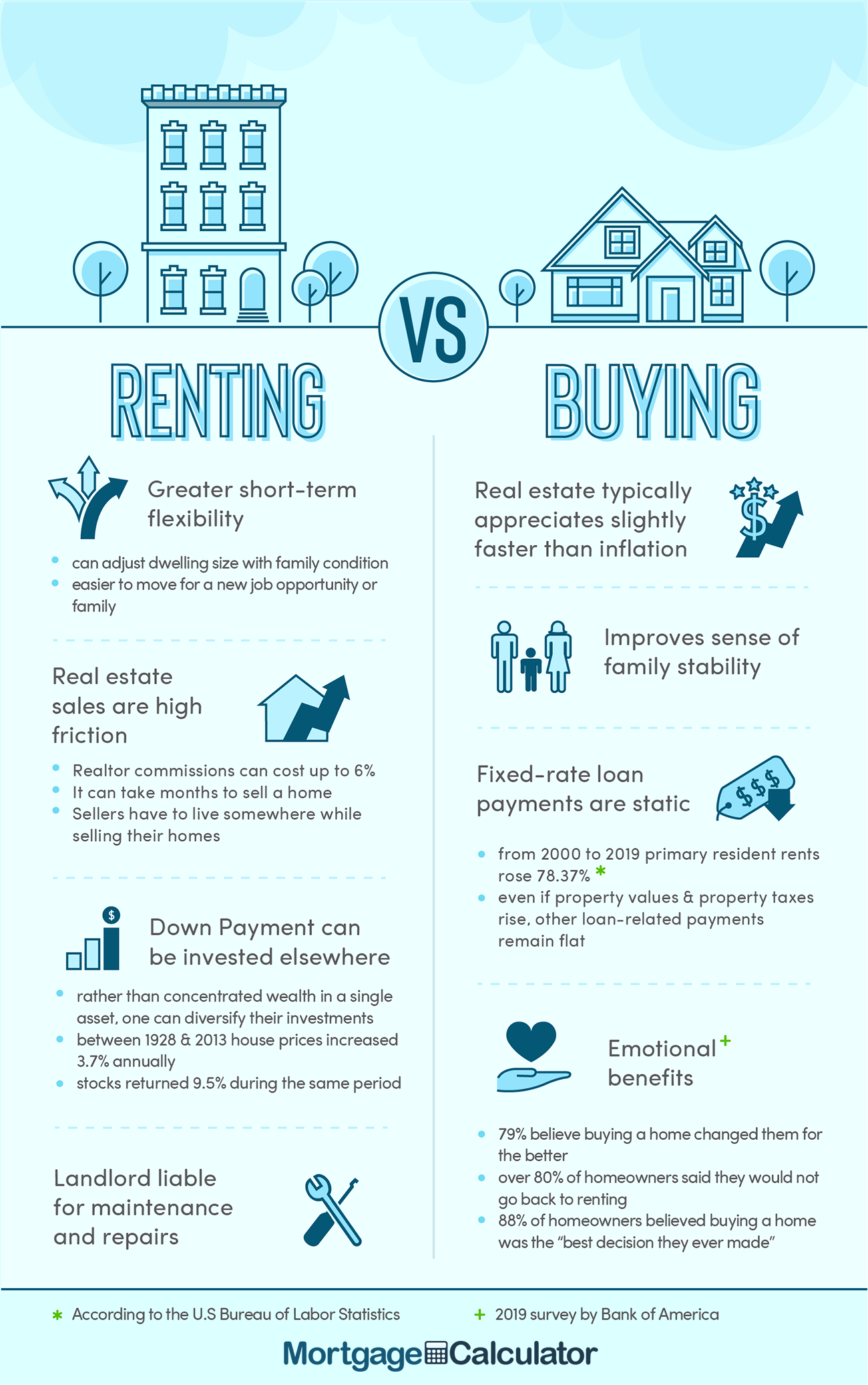 renting vs buying a house compare and contrast essay
