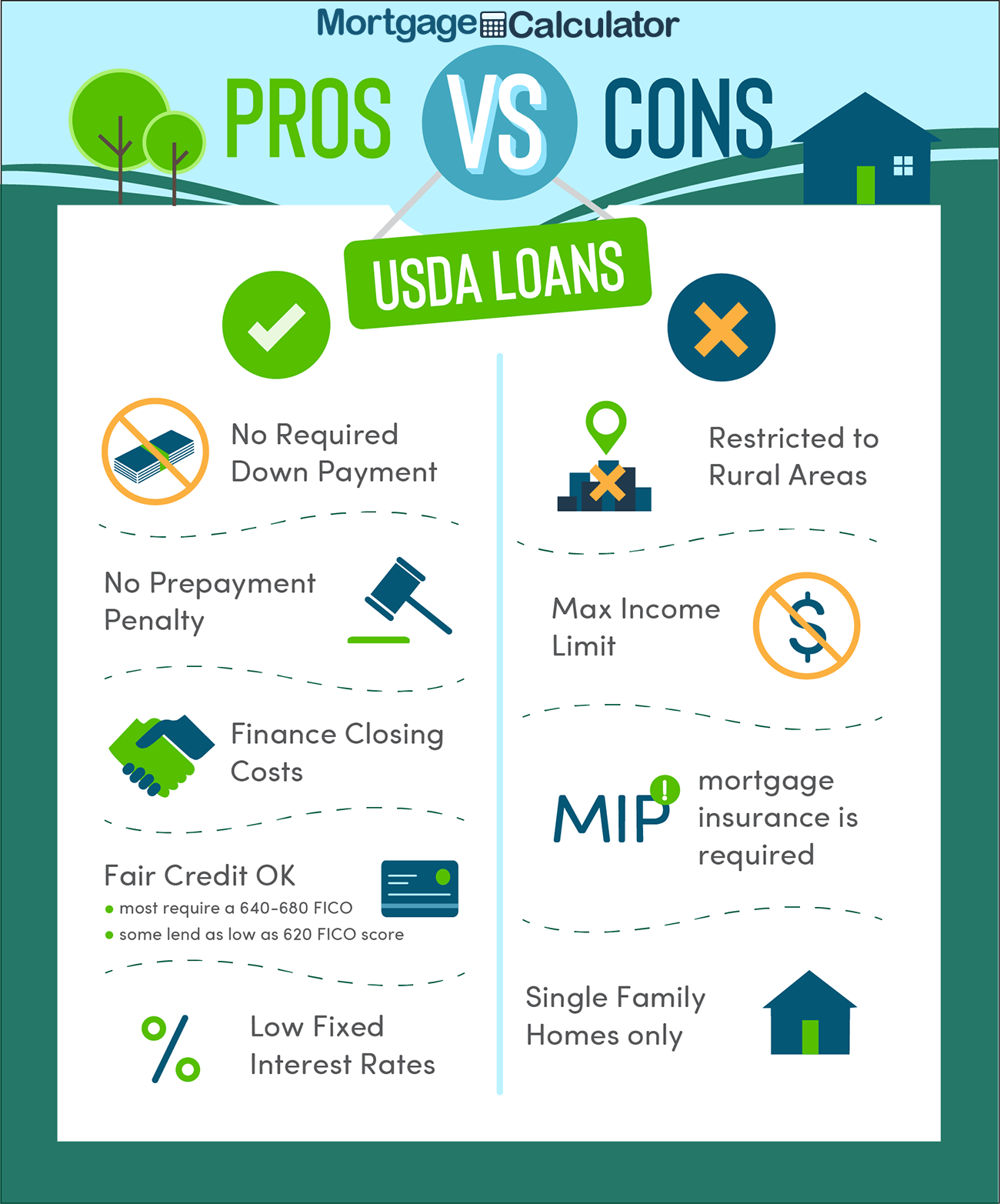 Introducing USDA Home Loans - USDA Loan